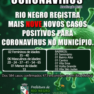 Rio Negro também registra nove casos de covid-19 nesta segunda-feira
