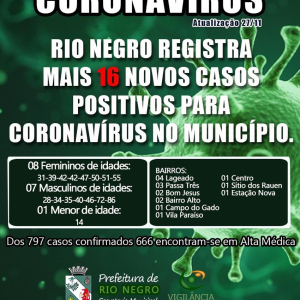 Rio Negro registra mais 16 casos de covid-19 nesta sexta-feira