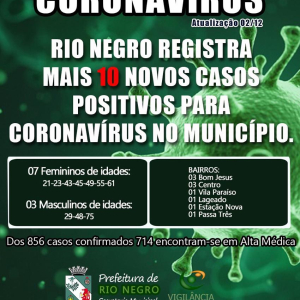 Rio Negro registra 10 novos casos de covid-19 na quarta-feira