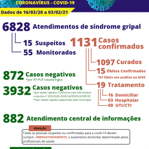 Jovem de 20 anos morre por covid-19 em Itaiópolis