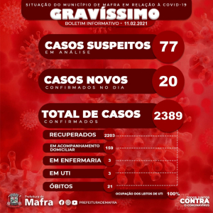 Mafrense internada em São Bento do Sul é a 21ª vítima da covid-19