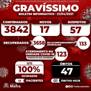Mais um mafrense morre por covid-19 nesta quarta-feira